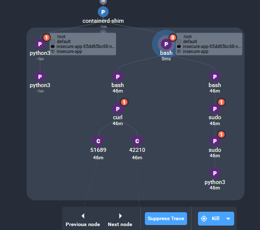 Understanding and Re-Creating the tj-actions/changed-files Supply Chain Attack