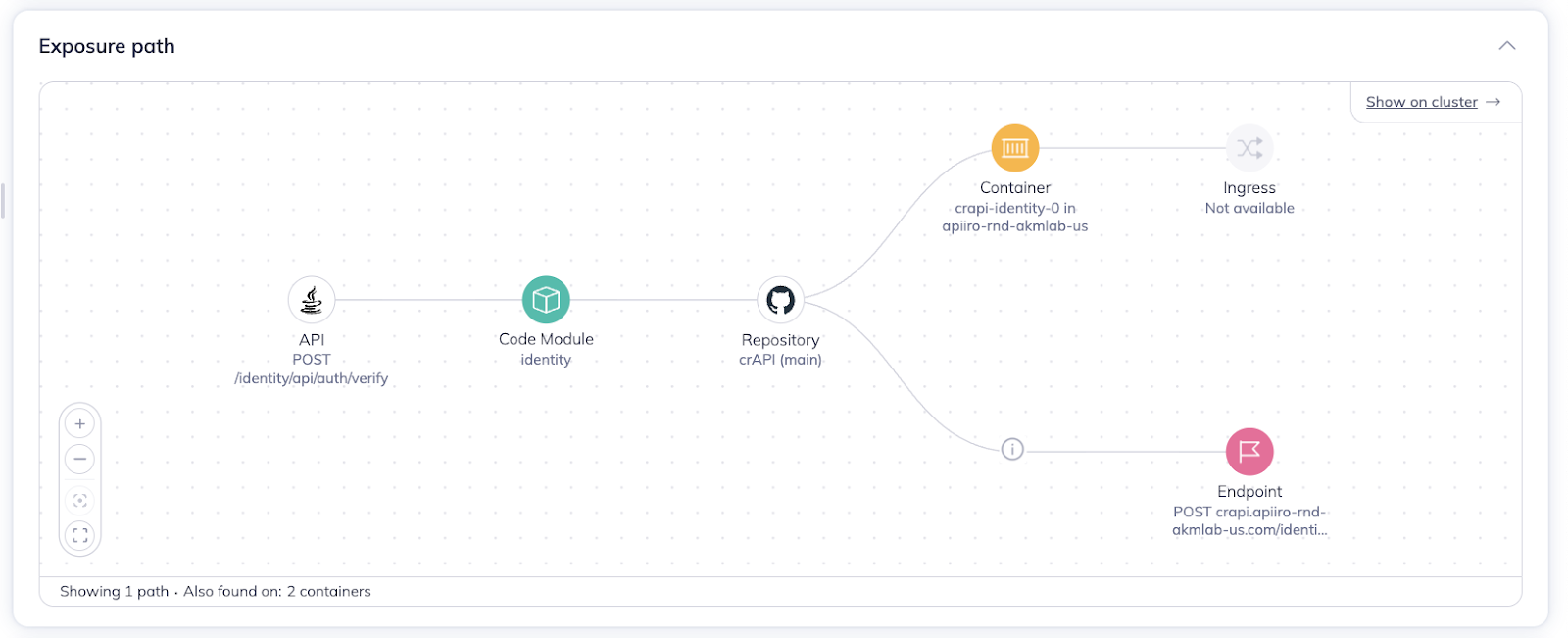 What is Code to Cloud, and Does it Matter?