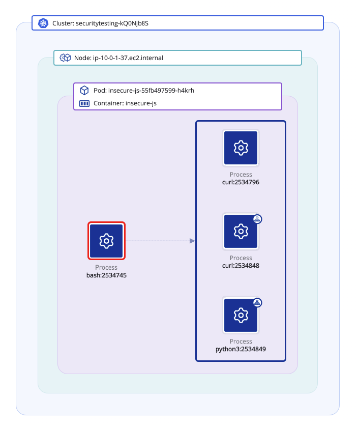 Understanding and Re-Creating the tj-actions/changed-files Supply Chain Attack