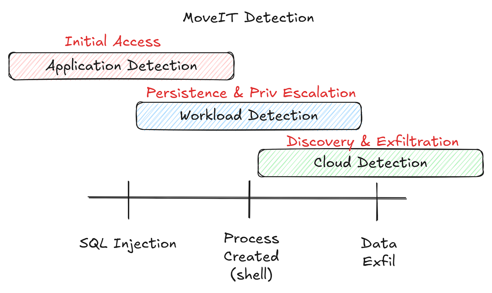 Runtime Cloud Security in 2025