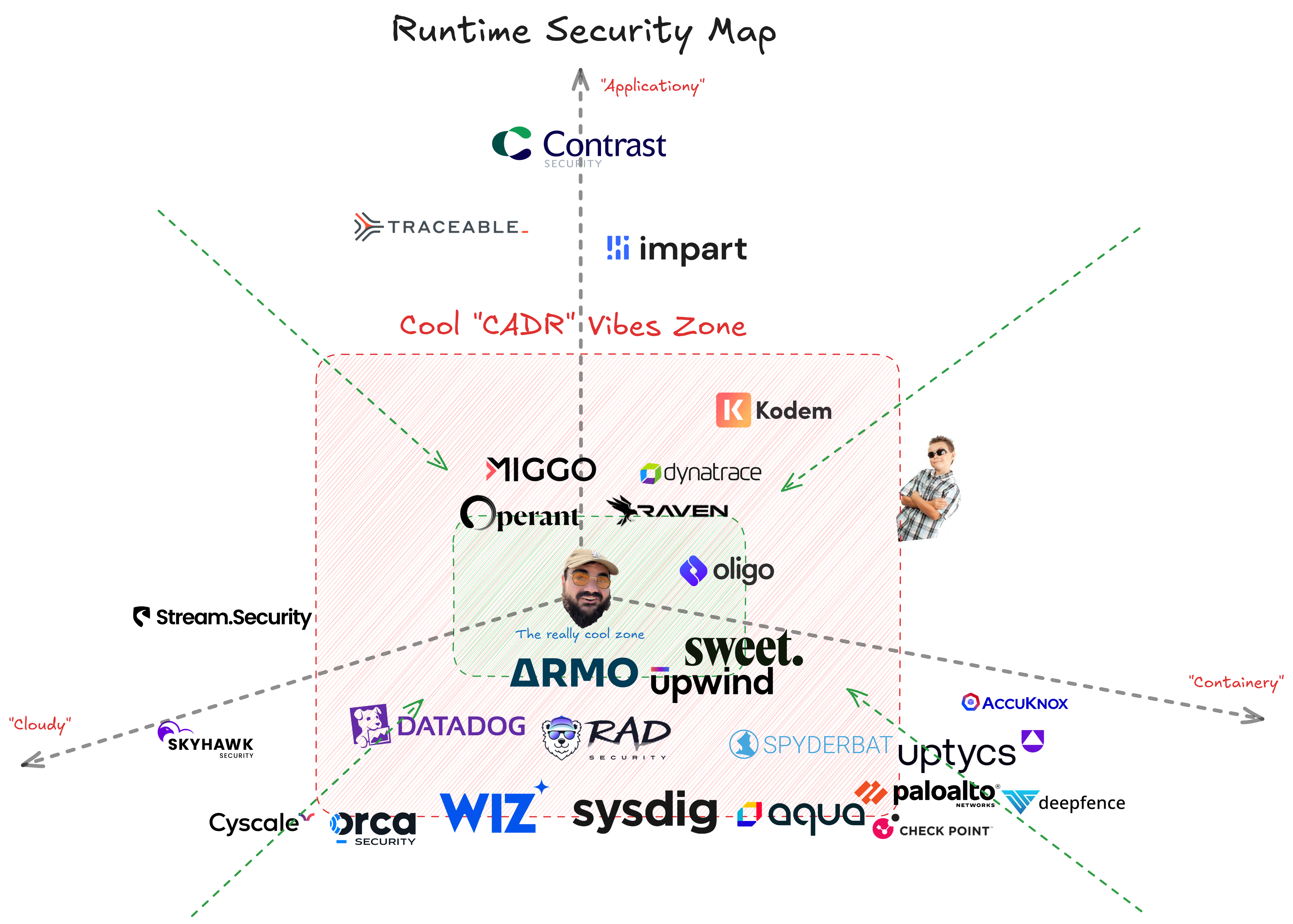 Runtime Cloud Security in 2025