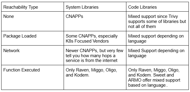 Part 3: Understanding the Different Types of Runtime Reachability