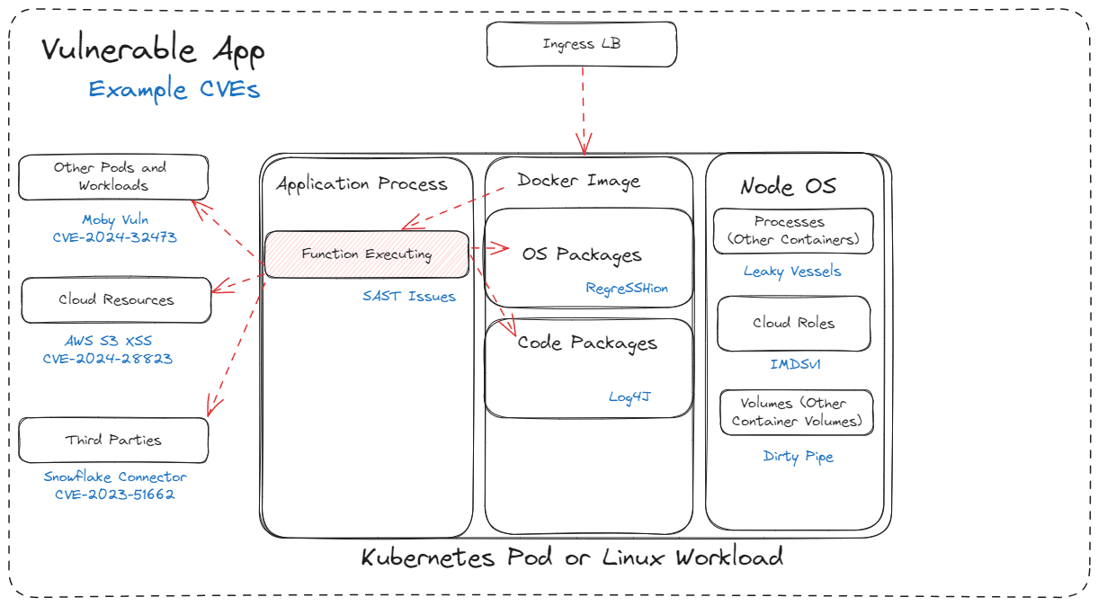 Part 3: Understanding the Different Types of Runtime Reachability