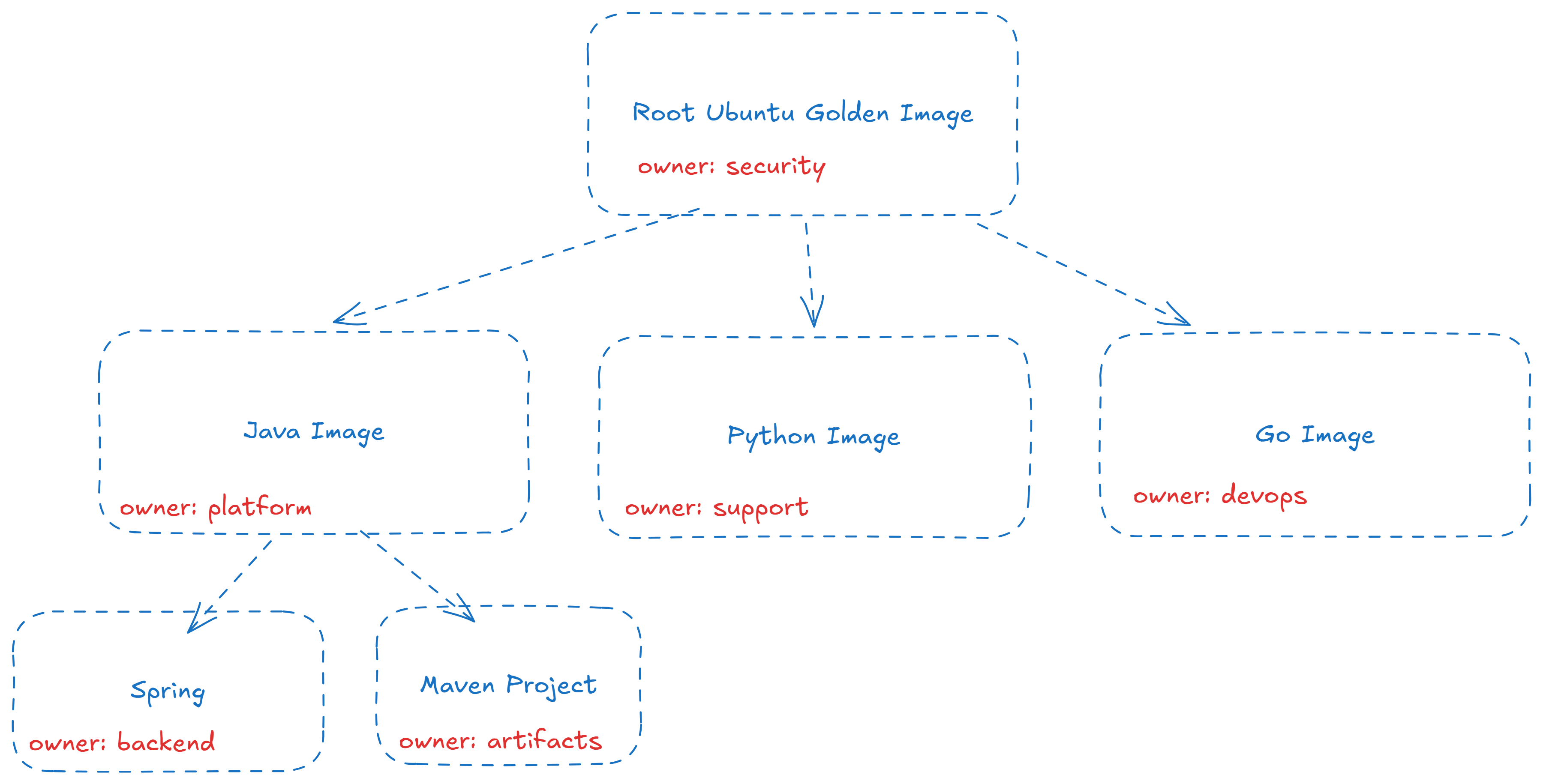 What is Code to Cloud, and Does it Matter?