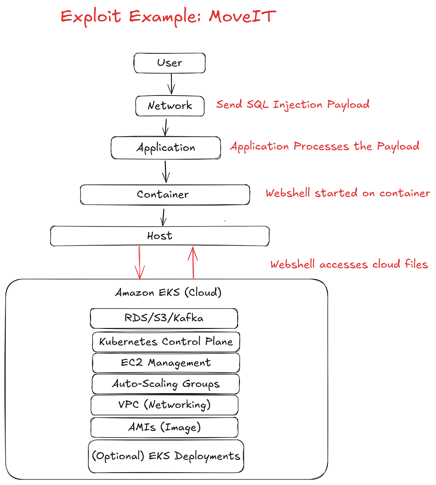 Runtime Cloud Security in 2025