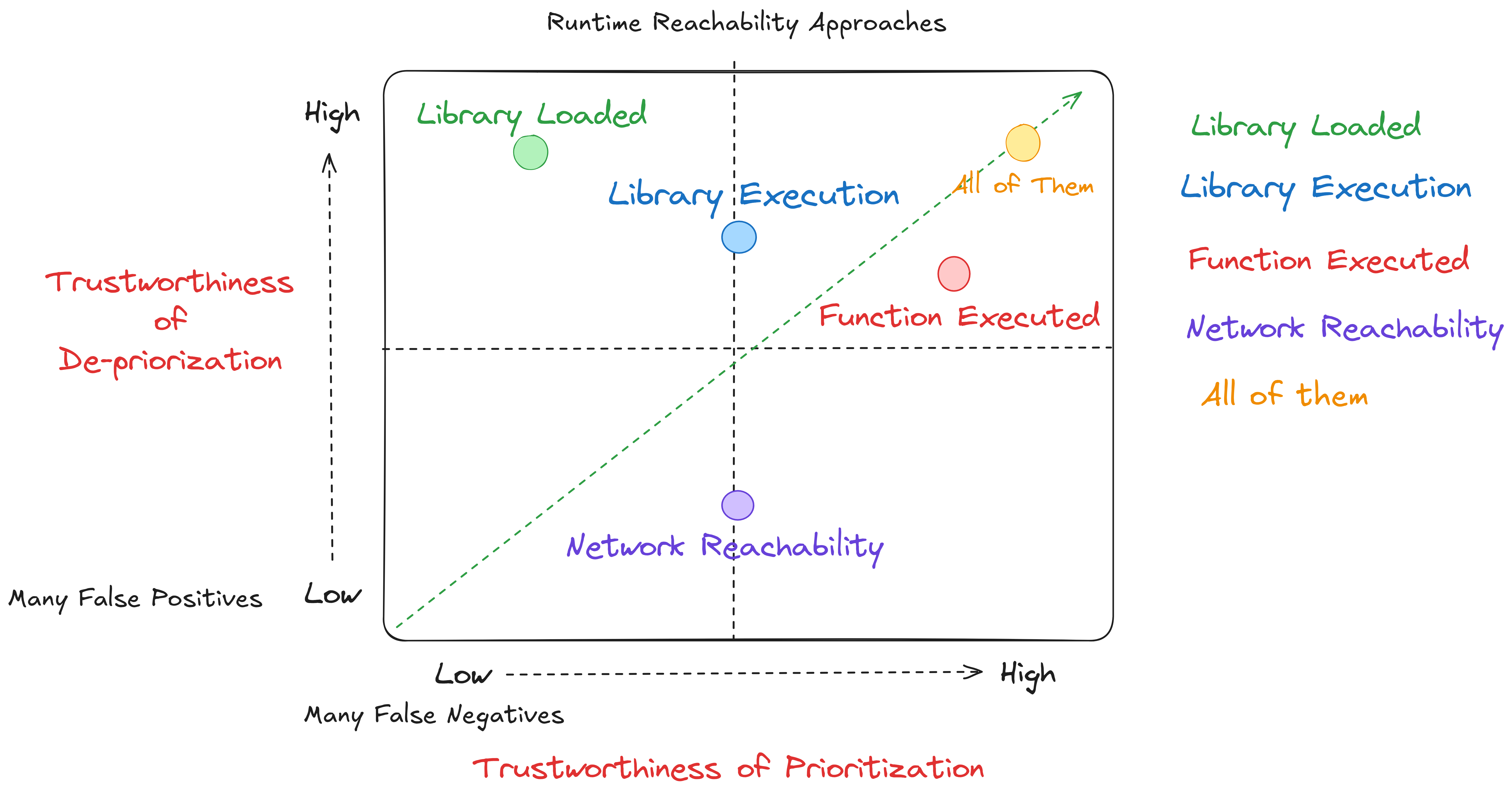 Part 3: Understanding the Different Types of Runtime Reachability