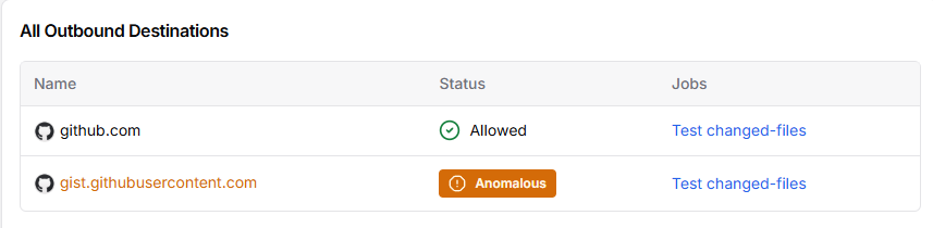 Understanding and Re-Creating the tj-actions/changed-files Supply Chain Attack