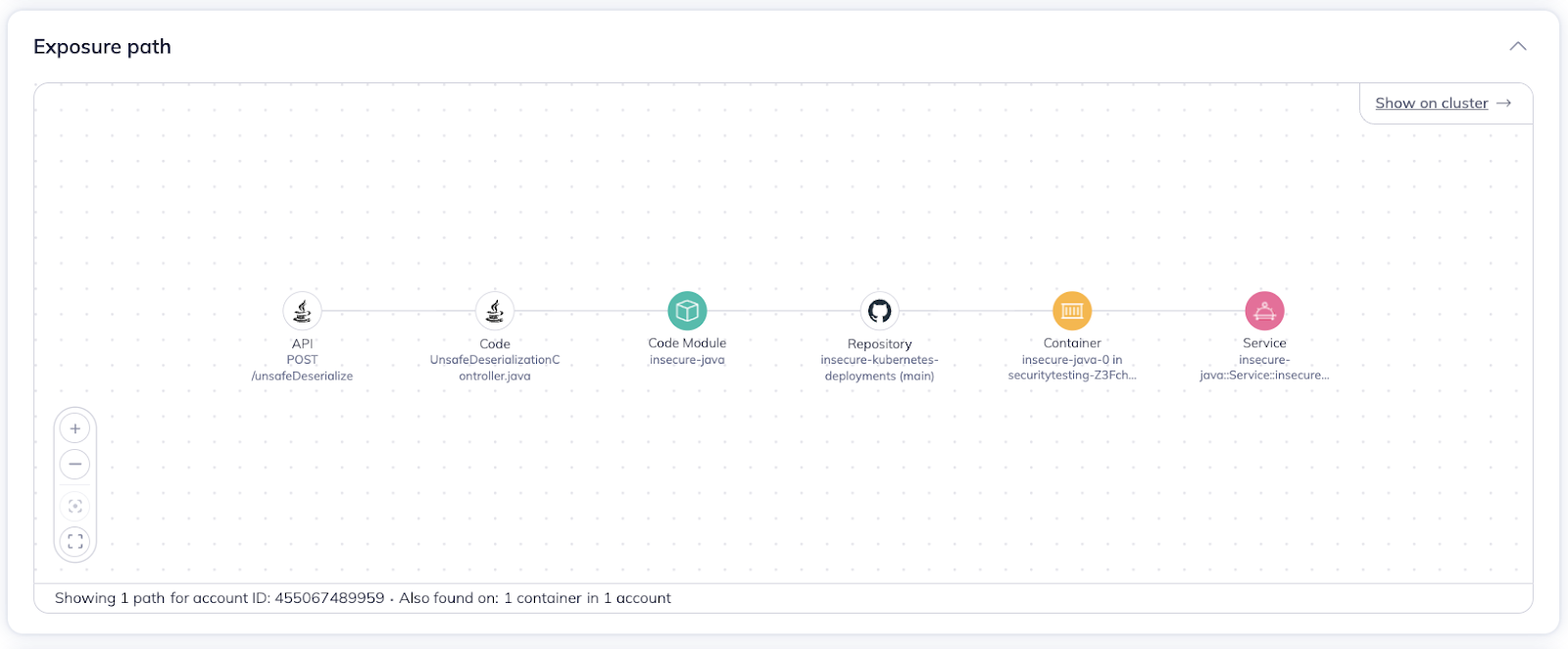 What is Code to Cloud, and Does it Matter?