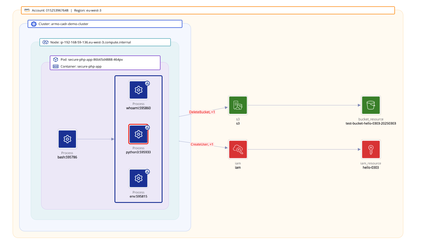 Runtime Cloud Security in 2025