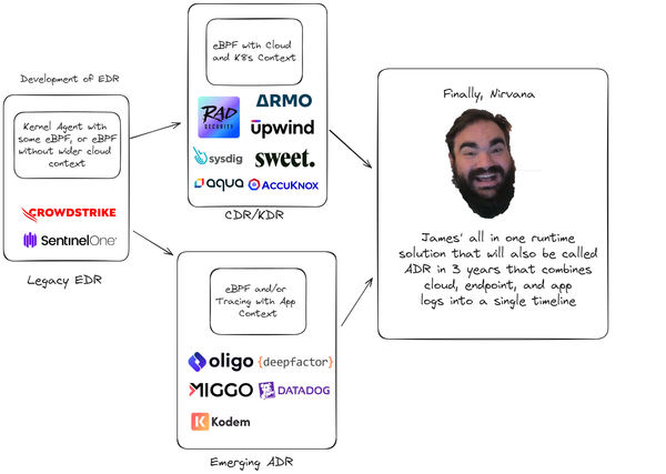 ADR - The Future of Runtime