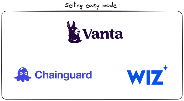 Shortcuts Sell